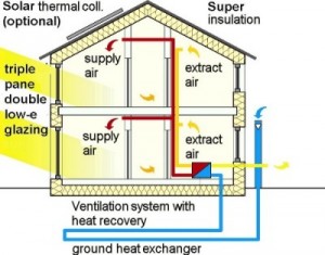 passive_house_section_400