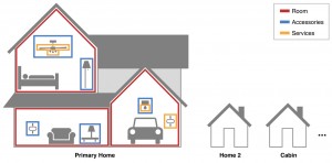 apple-homekit-layout