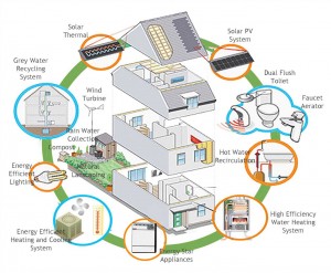 202-zero-energy-home-plans