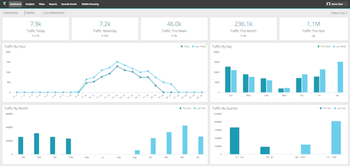 RetailNext-Dashboard-Screen-Shot